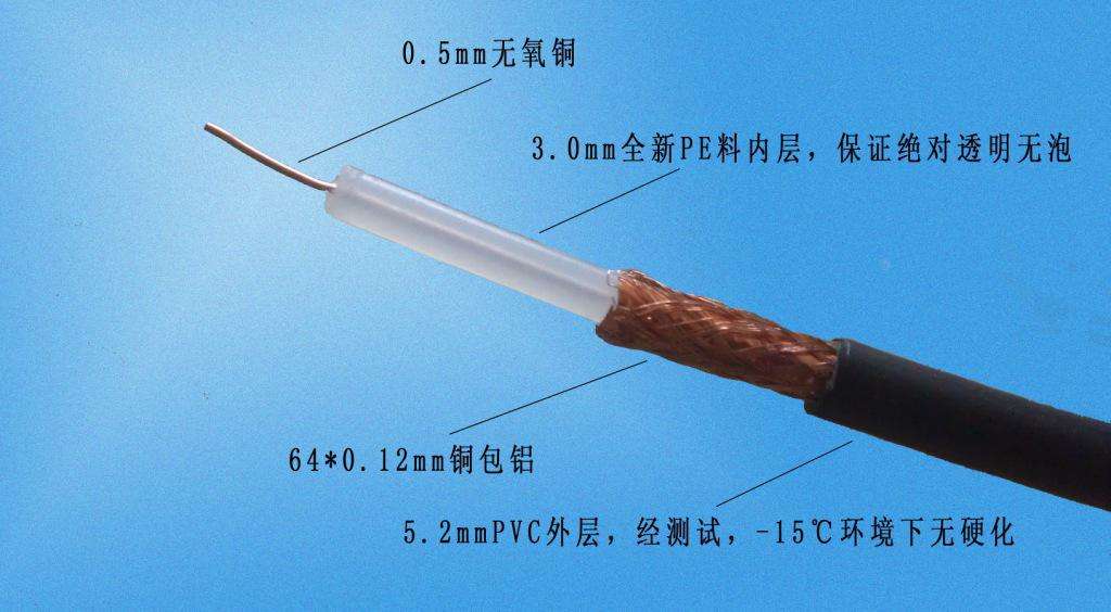 安防監(jiān)控電源線材展示