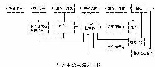 開關(guān)電源的電路組成圖