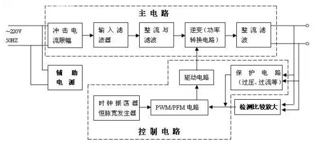 開關(guān)電源組成線路圖